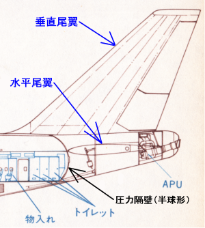 747後部与圧隔壁図