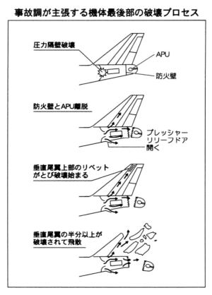 事故調が主張する、機体後部の破壊プロセス