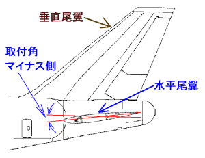 水平尾翼の「取付角」変化（下向き時）