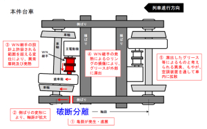 「側ばり （台車枠）」 が破断分離した模式図 （イメージ図）